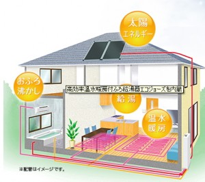 太陽熱利用システム
